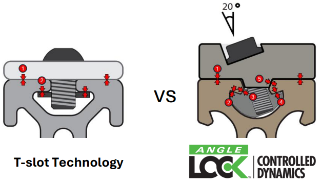 AngleLock_vs_T-Slots